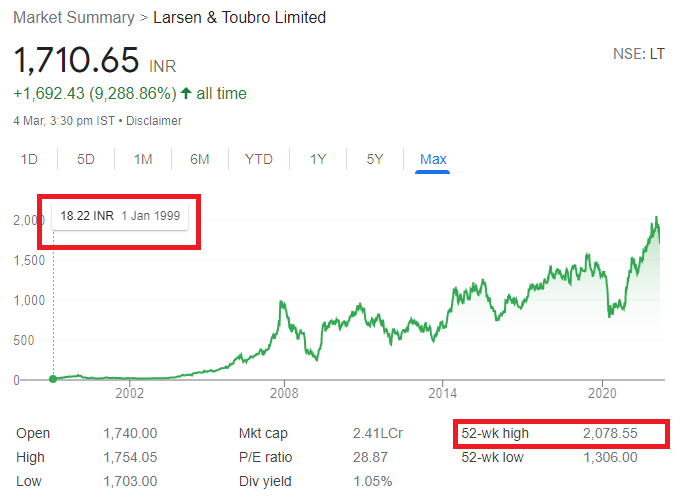 18 का शेयर हुआ 1700 का। 2 लाख बन गए लगभग 2 करोड़ रूपए। 2 19s share became 1700s. 2 lakh made approx Rs 2 crore