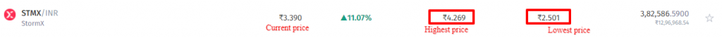 StormX current price