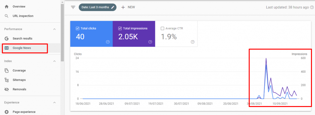 how do i track the visit on my website thorugh google news