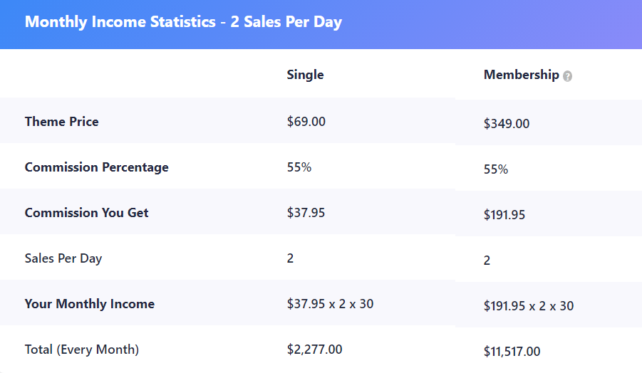 MyThemeShop affiliate program से कैसे कमाए? 2 mythemeshop affiliate statics